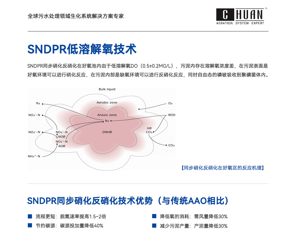 江苏环川环境工程有限公司